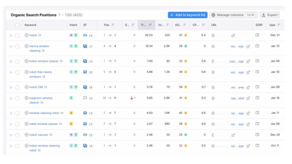 Table showing traffic stats